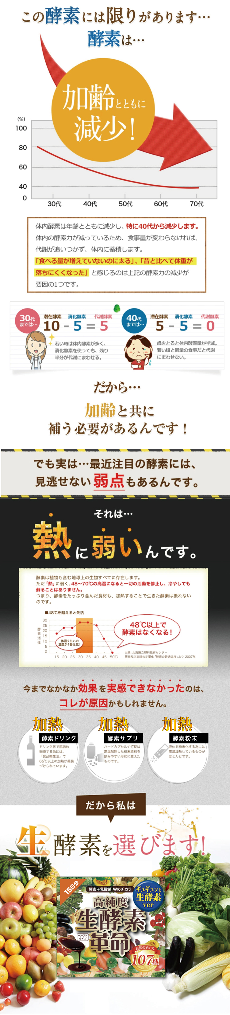 酵素には限りがあります