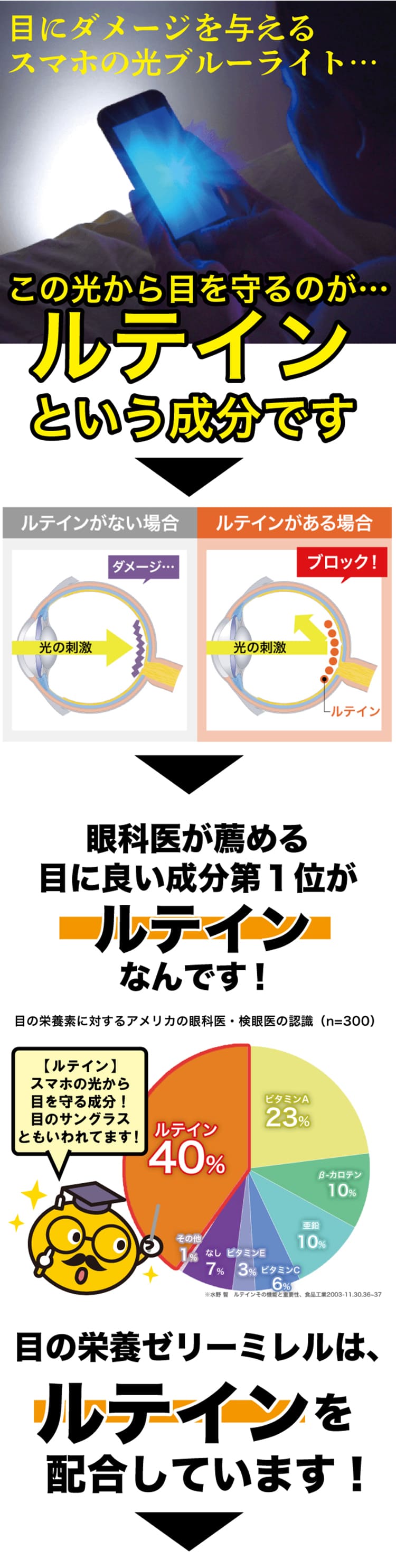 目にダメージを与える