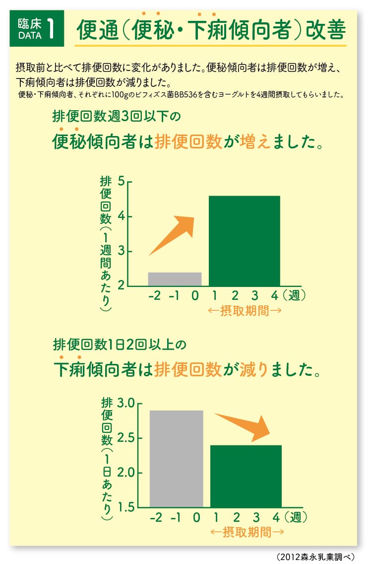 臨床データ1