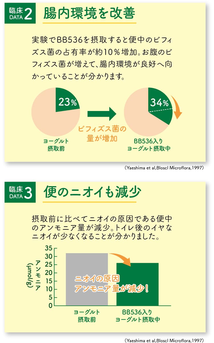 臨床データ2、3